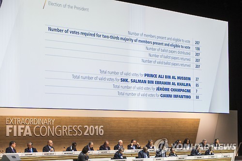 Switzerland FIFA Election