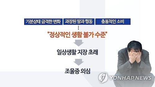 조울증(CG)