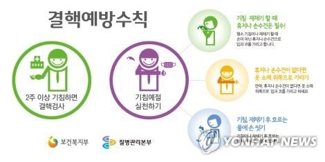 2가지 결핵 예방수칙