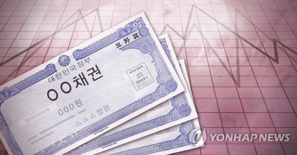 S. Korea to sell 13.6 tln won worth of govt' bonds in July - 1