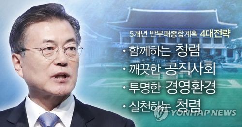문 정부, 5개년 반부패종합계획 (PG)