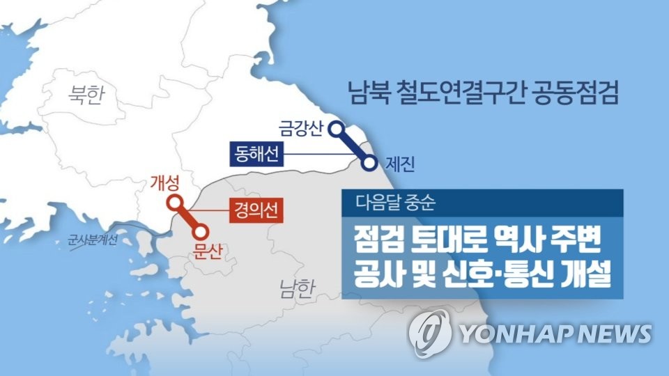 남북 철도연결구간 공동점검(CG)