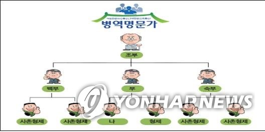 병역명문가
