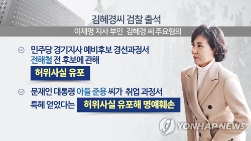 김혜경씨 검찰 출석 (CG)