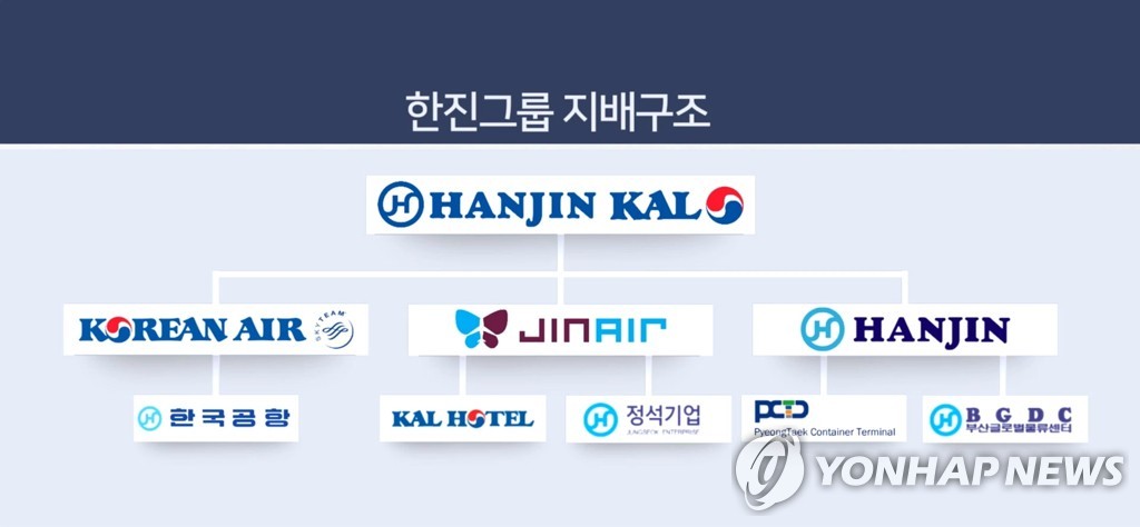 한진그룹 지배구조(CG)
