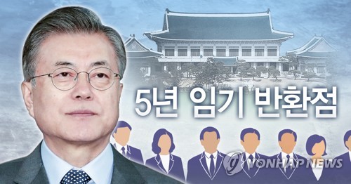 문재인 대통령 5년 임기 반환점 (PG)