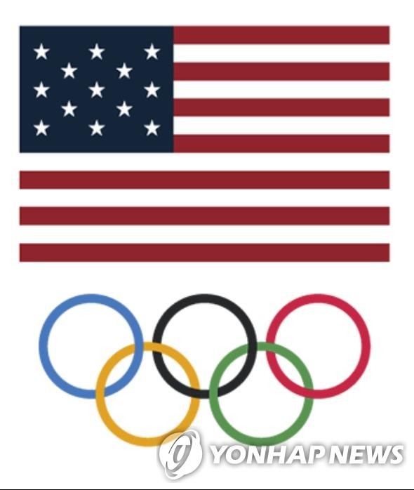 미국올림픽위원회