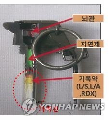 안전손잡이 잡았는데 수류탄 폭발…제조사 배상해야(종합) - 2