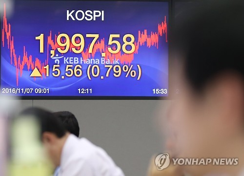 2,000선 근접한 코스피