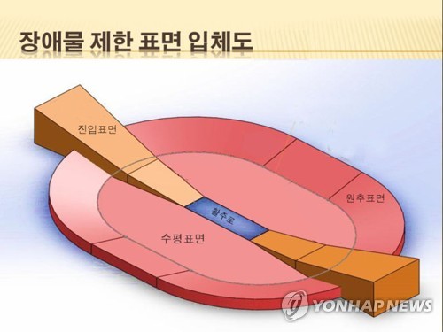제주 제2공항 장애물 제한표면 입체도