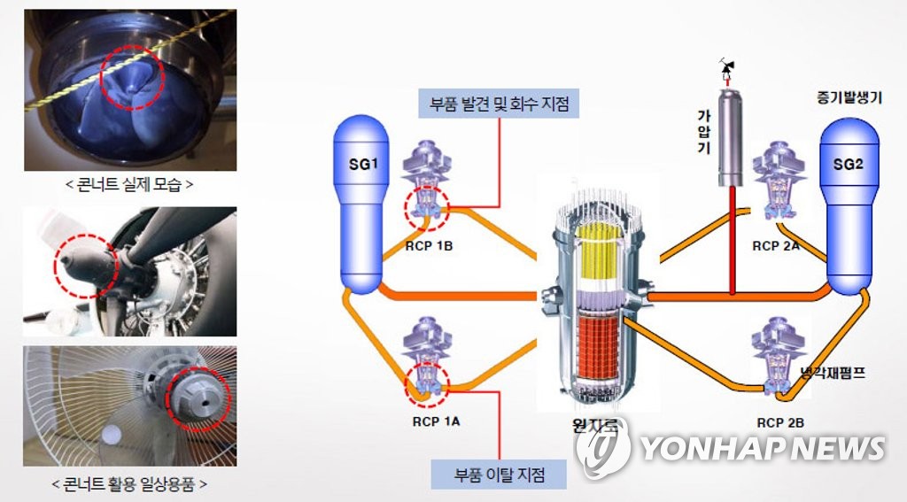 신고리1호기 냉각재펌프 부품 빠져