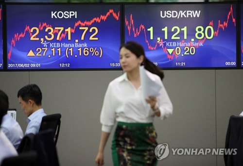 원/달러 환율, 0.2원 내린 1,121.8원 마감…코스피 상승 영향