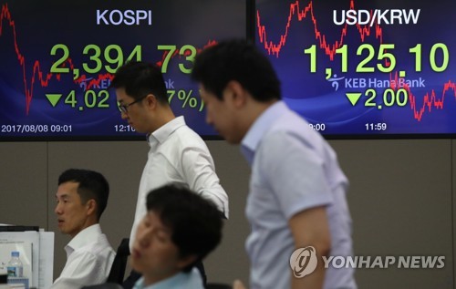 원/달러 환율 하루 만에 하락…박스권 등락 반복