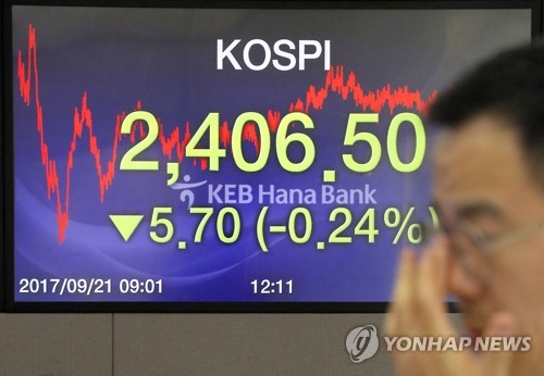 코스피, 미국 12월 금리인상 시사에 소폭 하락