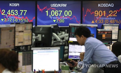 코스닥 두 달 만에 900선 회복