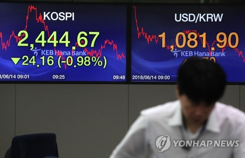 코스피 미국 금리 인상 여파로 하락 출발