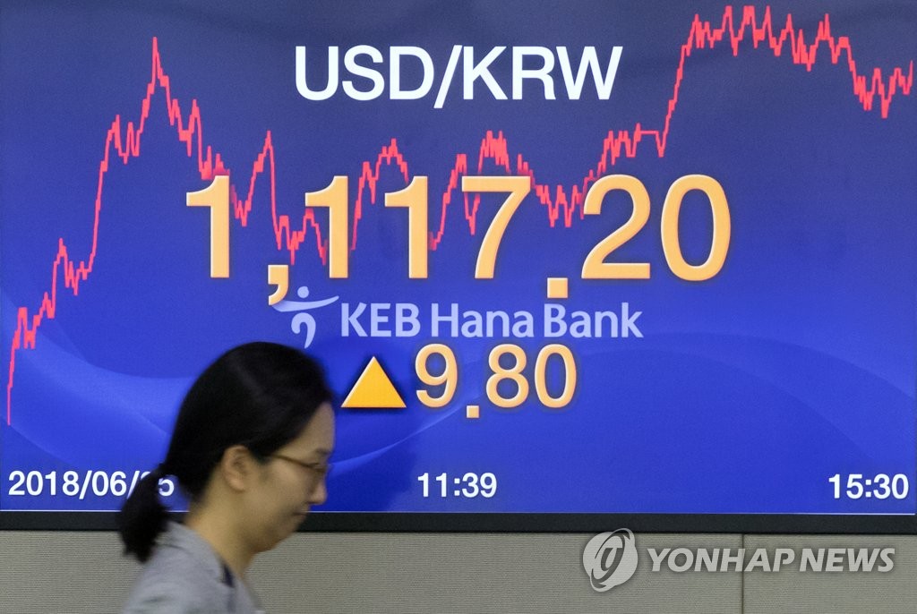 원/달러 환율 급등
