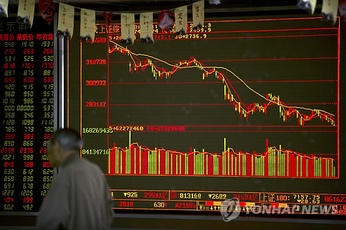 中 증시, 무역전쟁 우려 지속…주가, 31개월래 최저