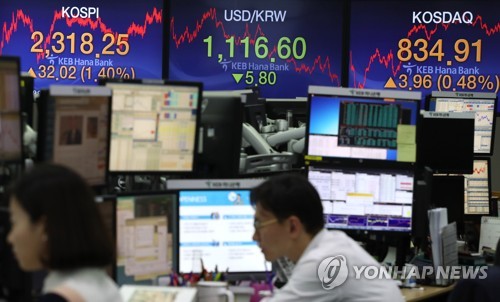 코스피 2,300대 회복