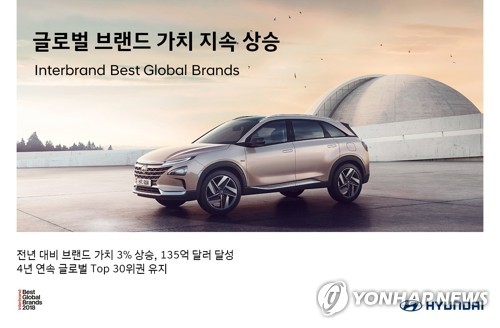 현대차, 글로벌 브랜드 가치 135억 달러 달성