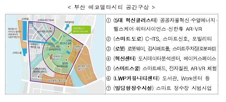부산 시범도시 계획