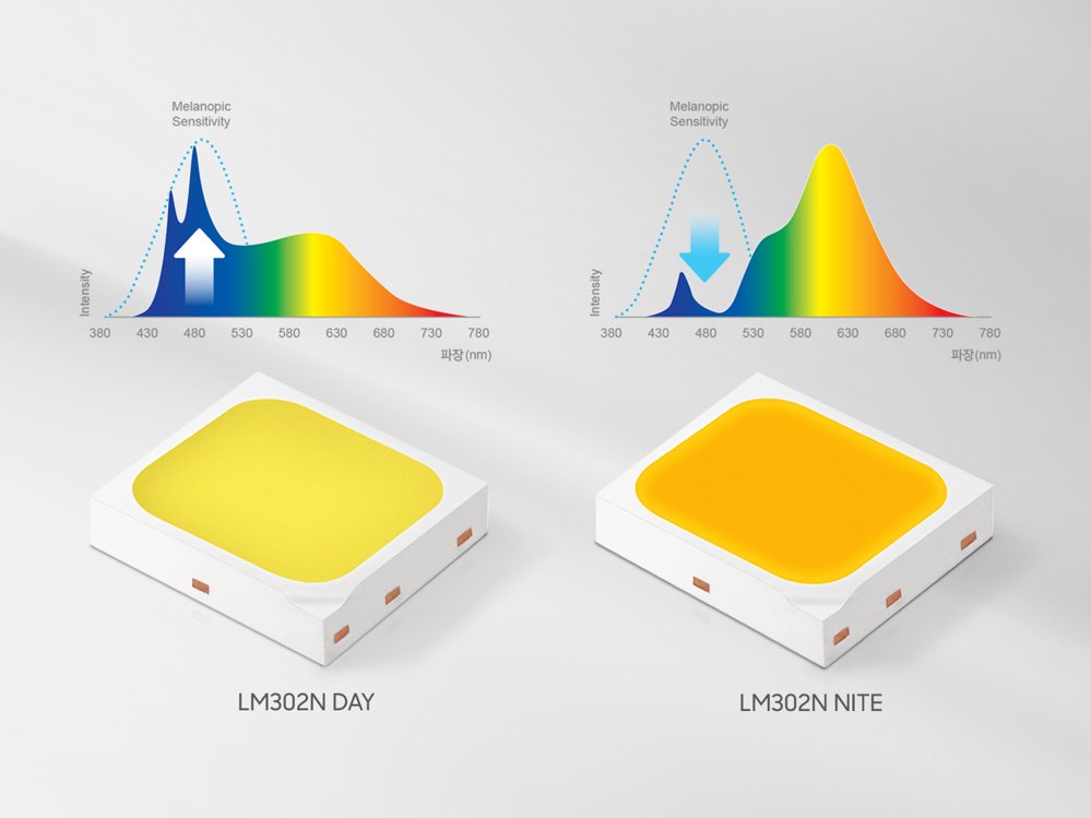 This photo provided by Samsung Electronics Co. on March 11, 2020, shows the company's new LED packages, LM302N DAY (L) and LM302N NITE. (PHOTO NOT FOR SALE) (Yonhap)