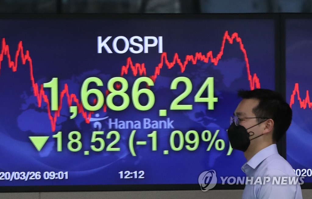 KOSPI drops KOSPI drops