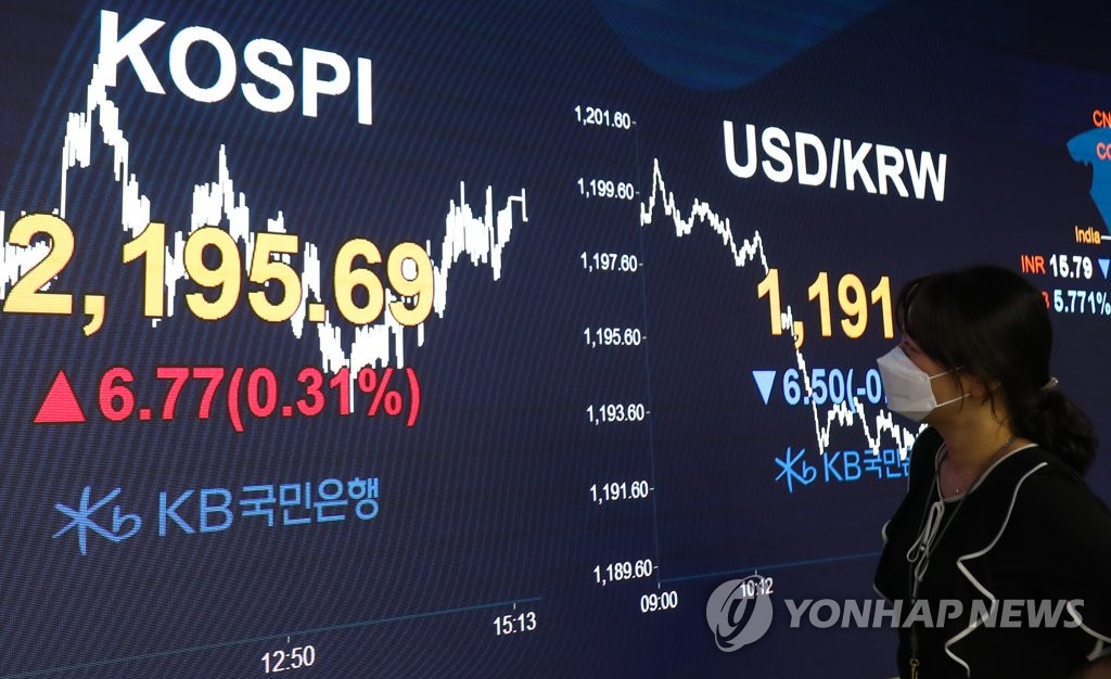 Electronic signboards at a KB Kookmin Bank trading room in Seoul show the benchmark Korea Composite Stock Price Index gained 6.77 points, or 0.31 percent, to close at 2,195.69 on June 10, 2020, extending its winning streak to a ninth consecutive session. (Yonhap)