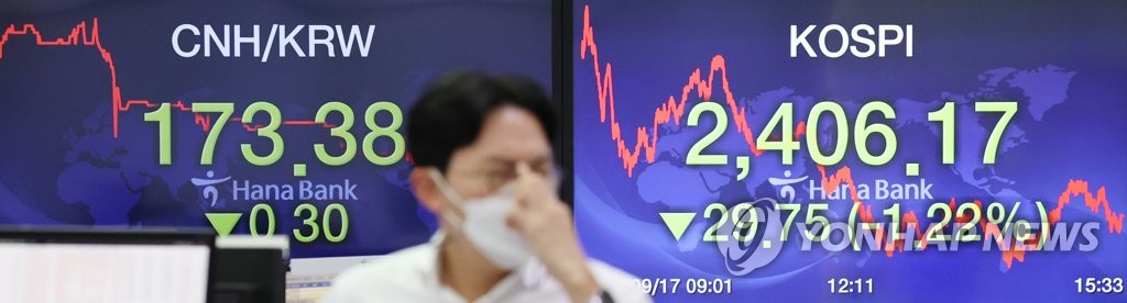 코스피, 2,400선 간신히