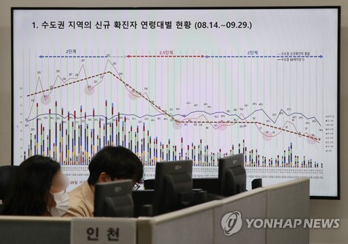 코로나19 공동대응 상황실