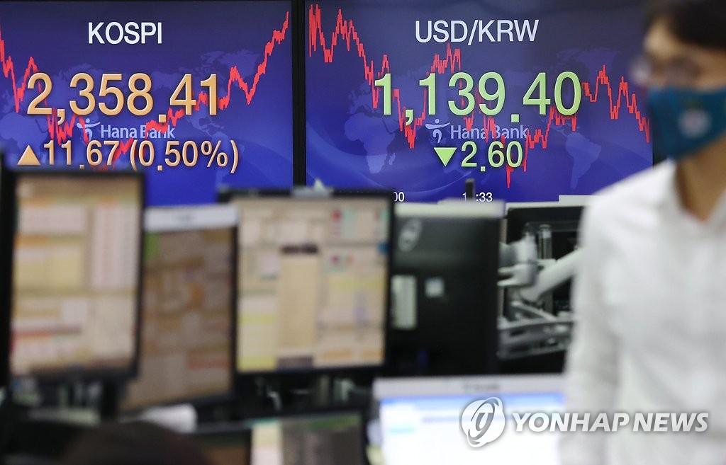 코스피 상승, 환율 1,130원대 진입
