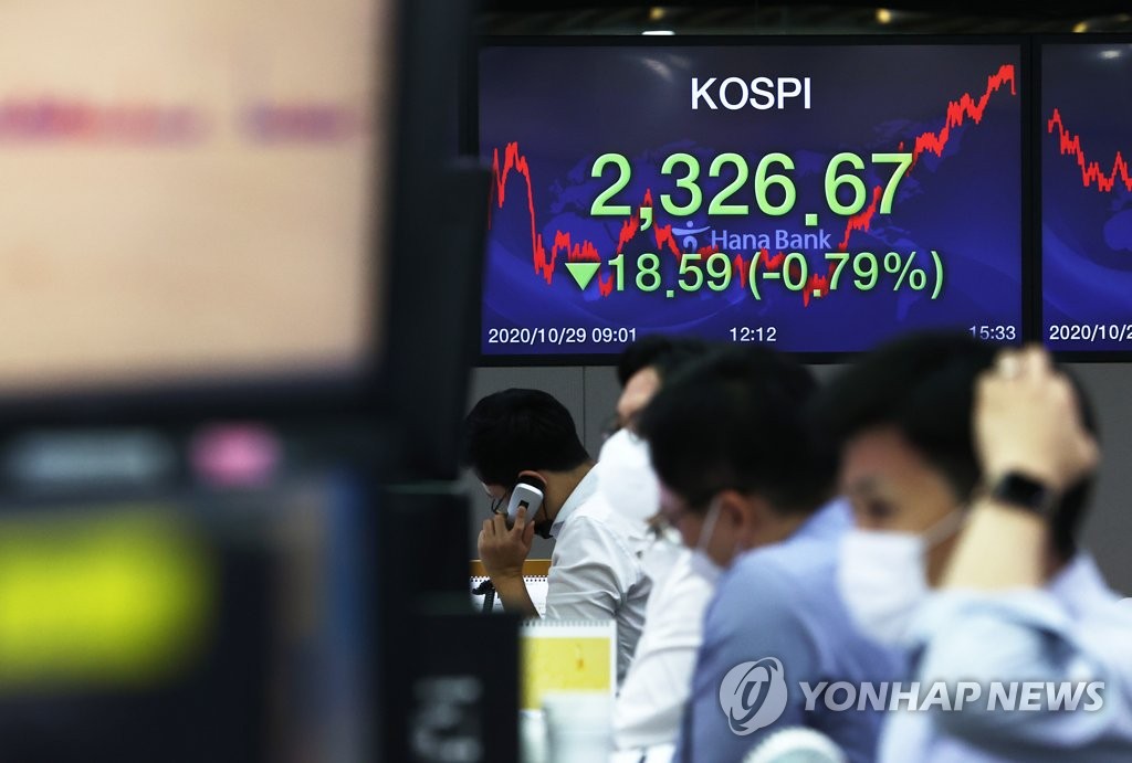 코스피, 0.8% 하락 마감…2,320대