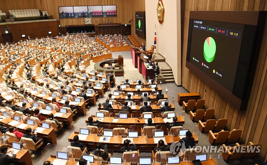 البرلمان يمرر ميزانية الدولة لعام 2021 البرلمان يمرر ميزانية الدولة لعام 2021