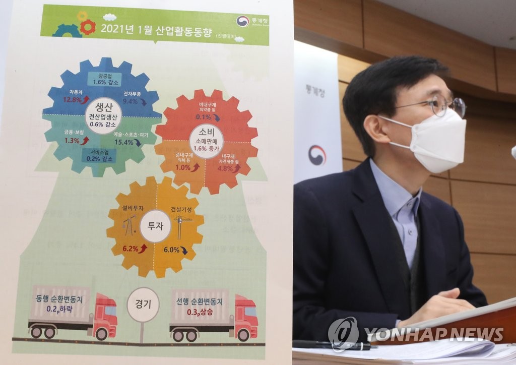 통계청 '1월 산업생산 0.6% 감소...소비는 1.6% 증가'