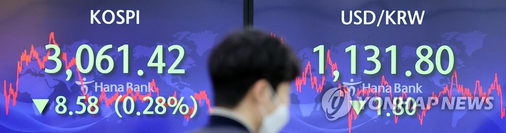 코스피 지수와 원/달러 환율