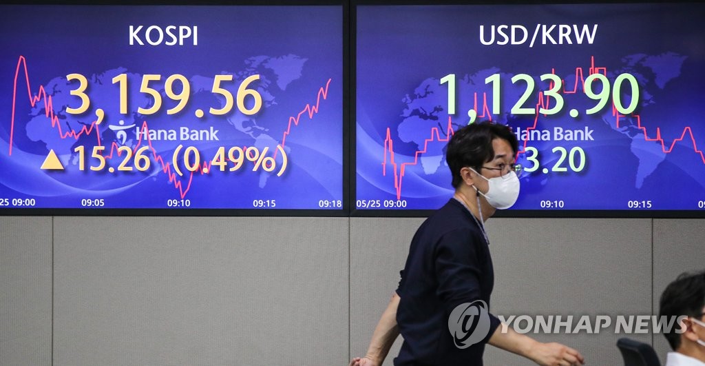 코스피 상승세 3,150대 회복