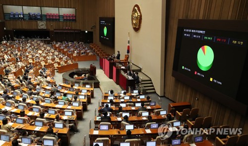 2021년도 제2회 추가경정예산안 국회 통과