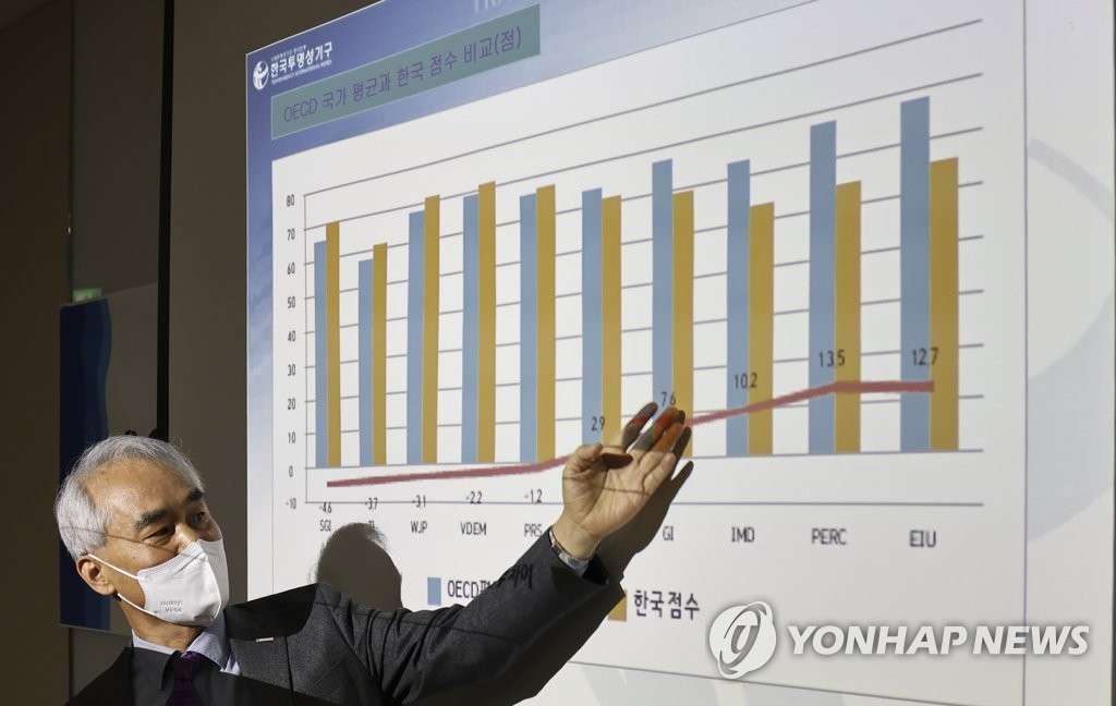 2021년 국가별 부패인식지수(CPI) 발표 기자회견