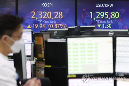 코스피, 장중 2,320대