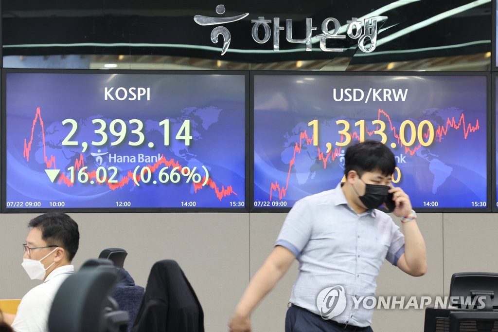 코스피, 다시 2,400선 아래로