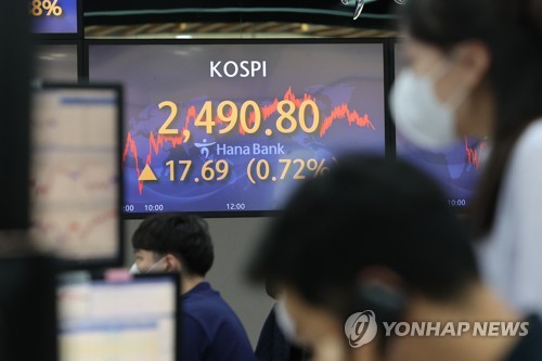 코스피, 2,490선 턱걸이
