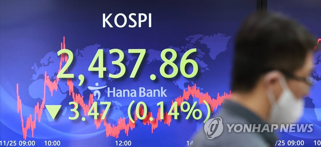 코스피 소폭 하락 마감