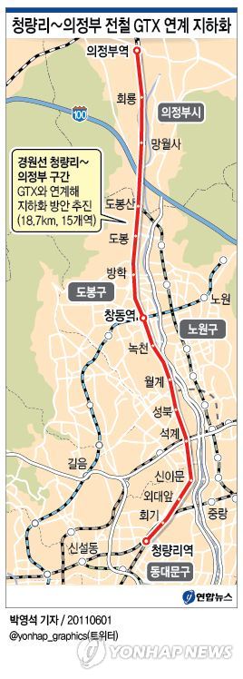 동북권 개발 비전