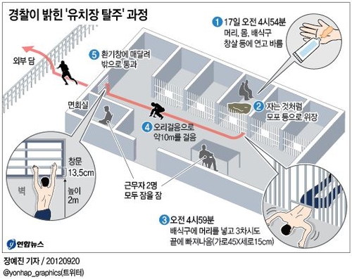 <그래픽> 경찰이 밝힌 '유치장 탈주' 과정