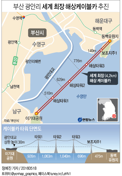 [그래픽] 2016년 부산 광안리 해상케이블카 추진 계획도
