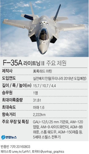 그래픽(F-35A 라이트닝Ⅱ 주요 제원) | 연합뉴스