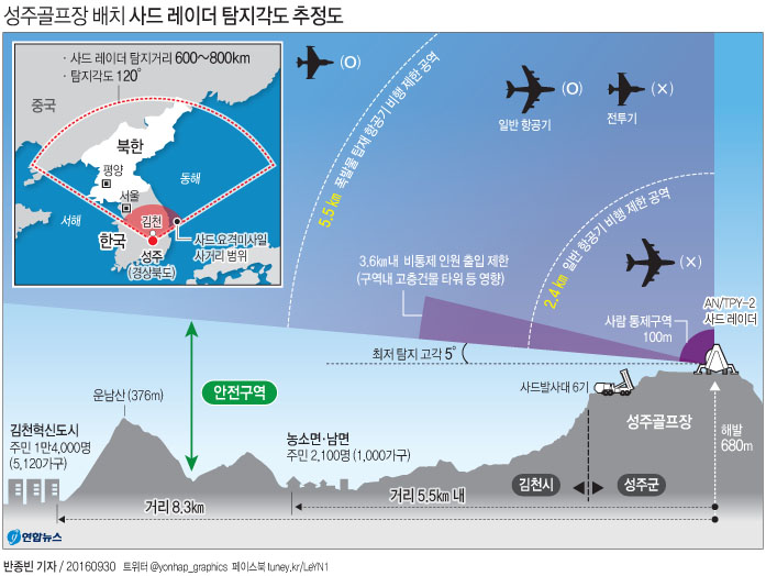 성주골프장 배치 사드 레이더 탐지각도 추정도 | 연합뉴스