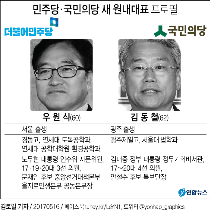 [그래픽] 민주당ㆍ국민의당 새 원내대표 프로필