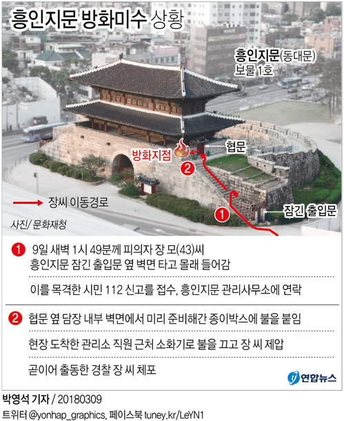 [그래픽] '보물 1호' 흥인지문 방화미수 상황