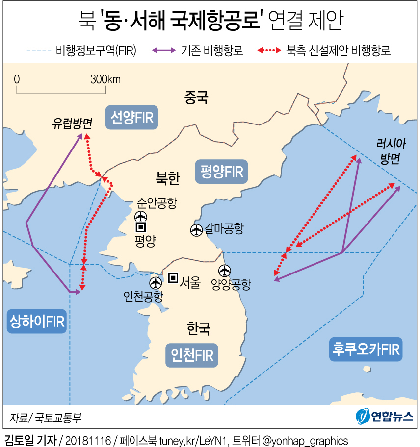  북, 남북간 동서해 항공로 연결 제안